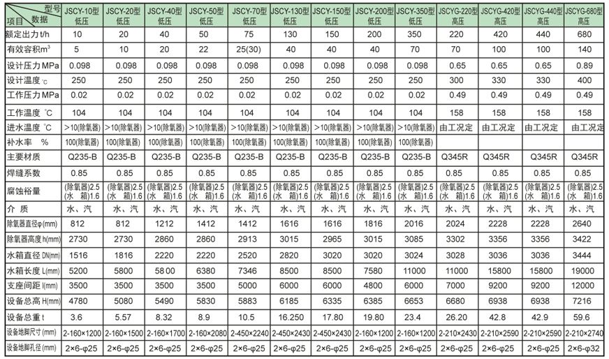 内置式多级榆中除氧器证书 内置式多级榆中除氧器证书